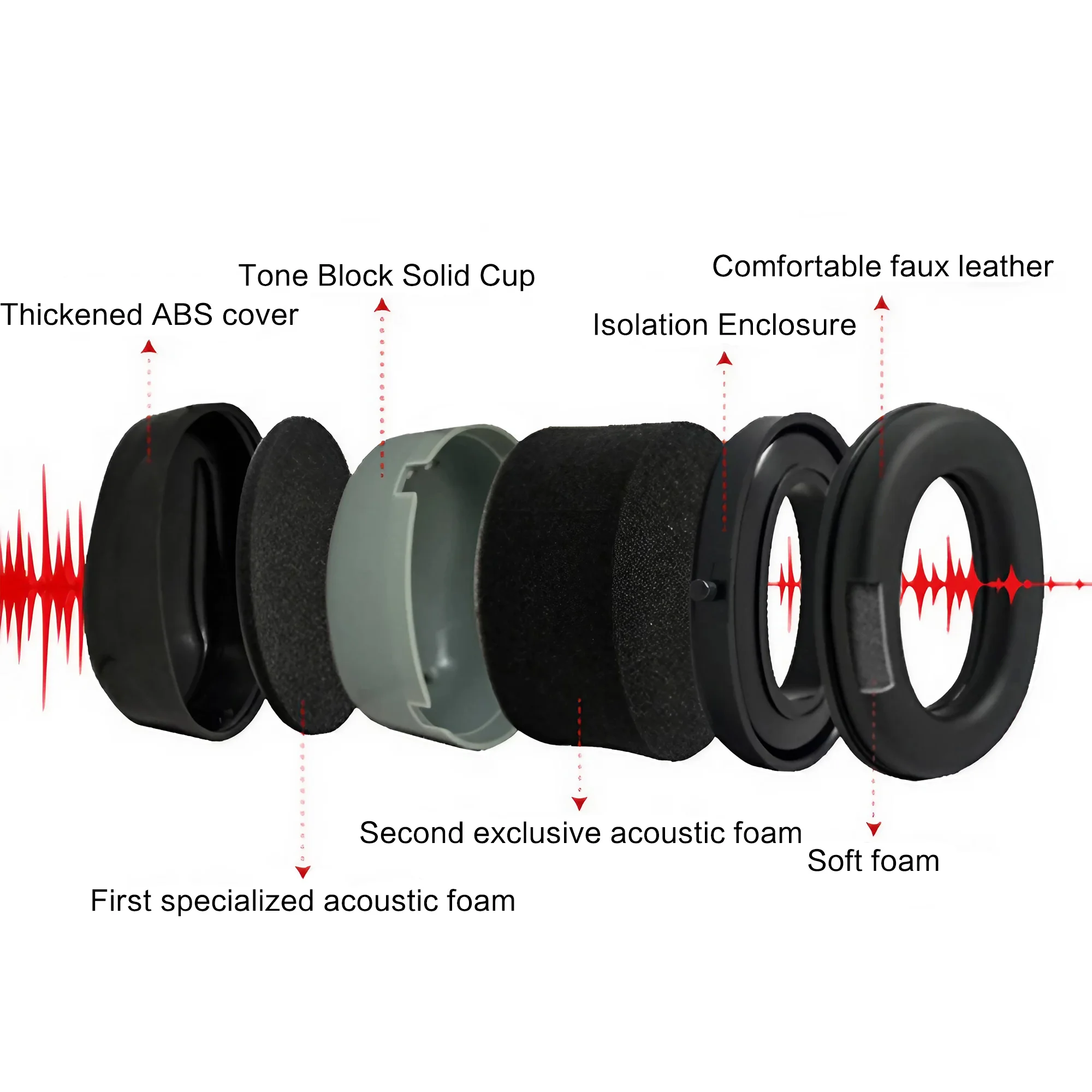 Outdoor Tactical Electronic Sh – обзор и цена Earmuffs Foldable
